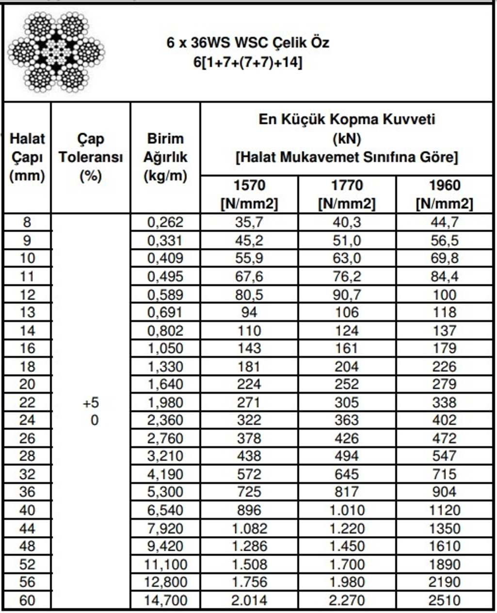 6x36%20Çelik%20Özlü%20Çelik%20Halat%20(16mm)