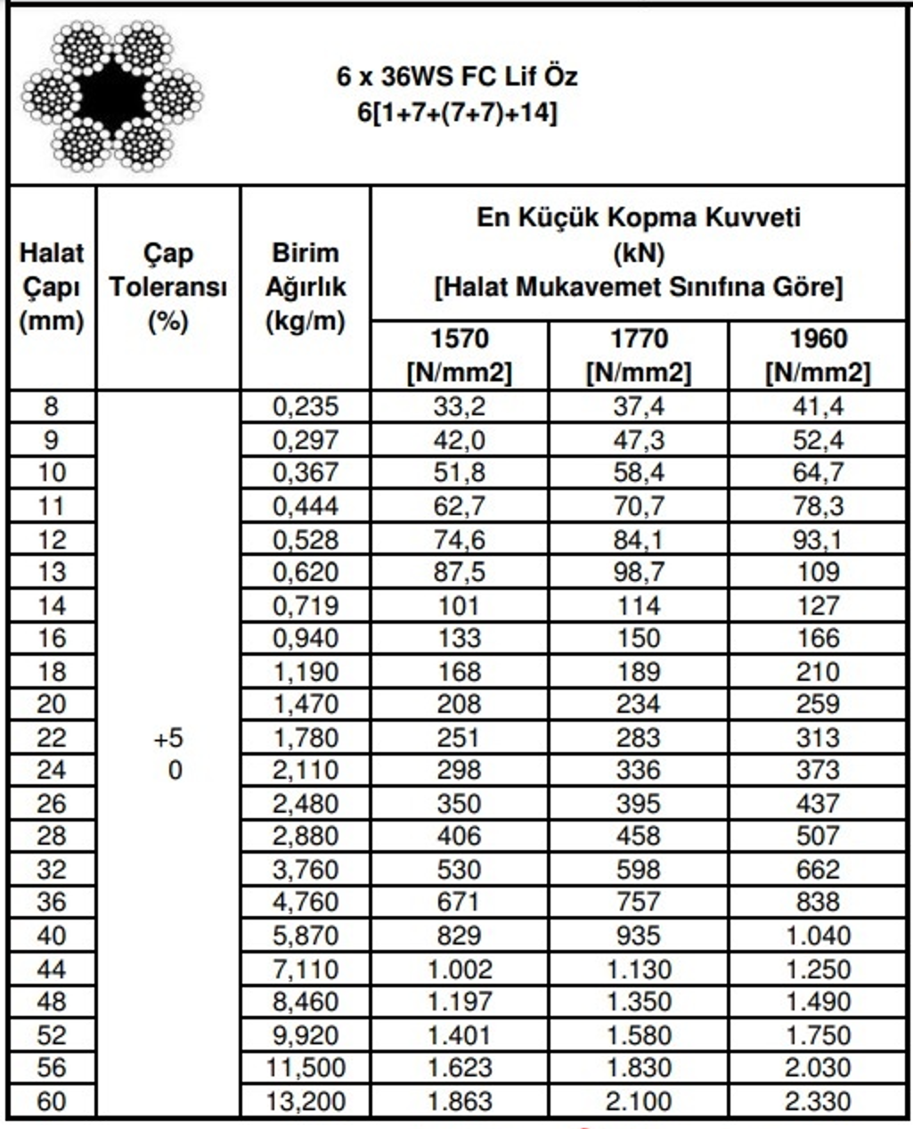 6x36%20Lif%20Özlü%20Çelik%20Halat%20(10mm)