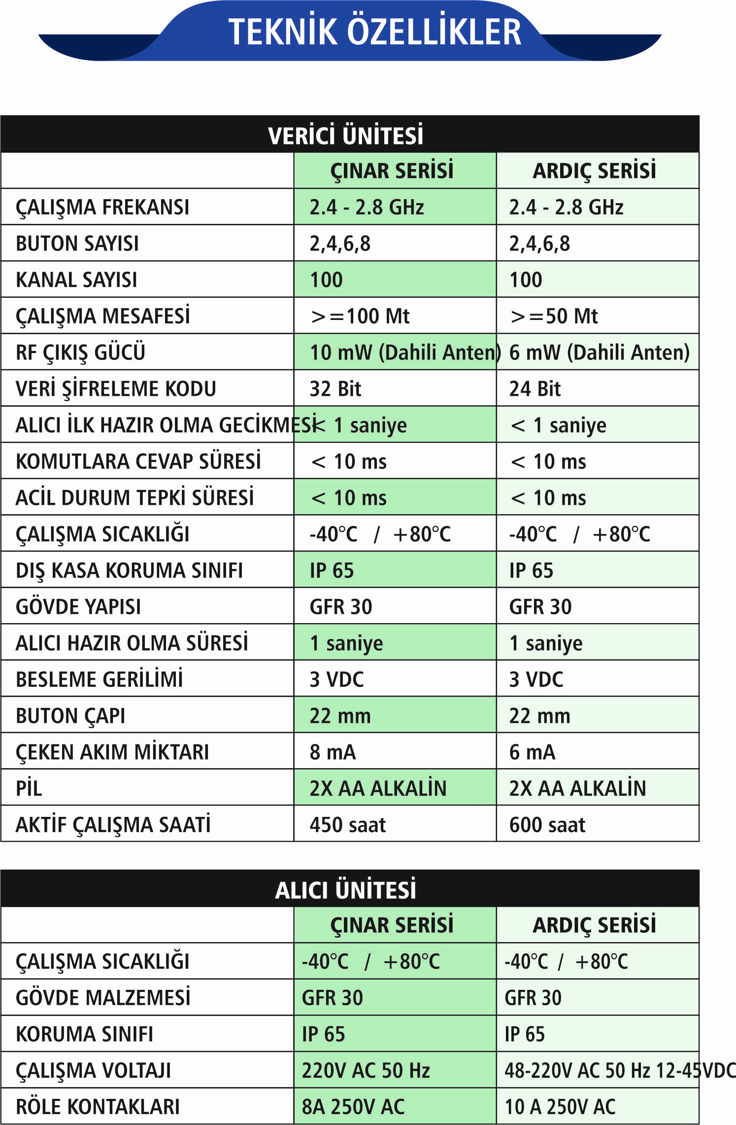 MİKOTEK%206%20Hareket,%20Çift%20Hız%20Uzaktan%20Kumanda